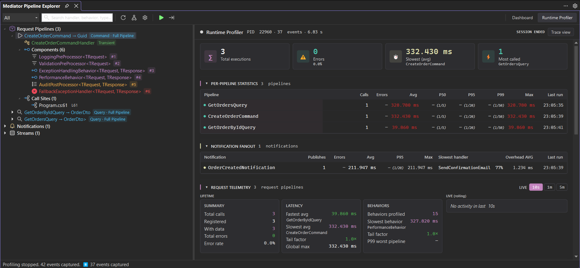 Runtime Profiler statistics dashboard