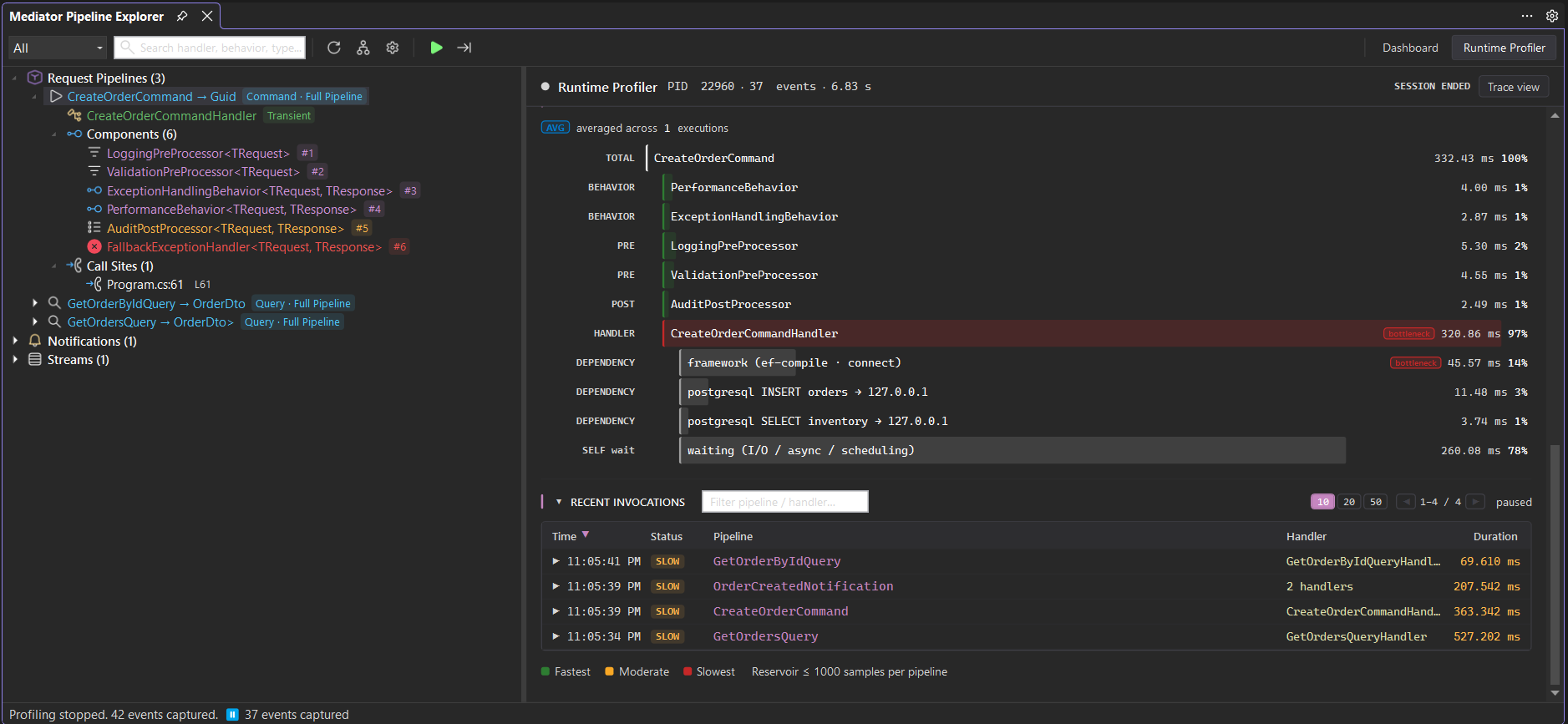 Runtime Profiler Hot Path with bottleneck detection